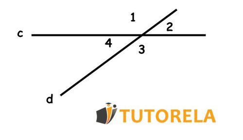 Image Angles that result when two reticles are cut together