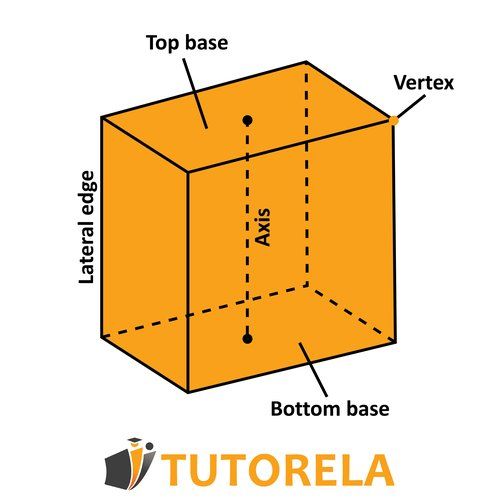 Labeled diagram of a 3D prism showing parts like top base, bottom base, lateral edge, axis, and vertex—used for geometry and solid figures lessons.