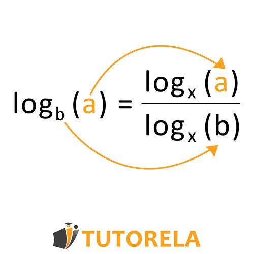 Logarithmic change of base formula illustrated: log base b of a equals log base x of a divided by log base x of b, with arrows showing transformation from original form.