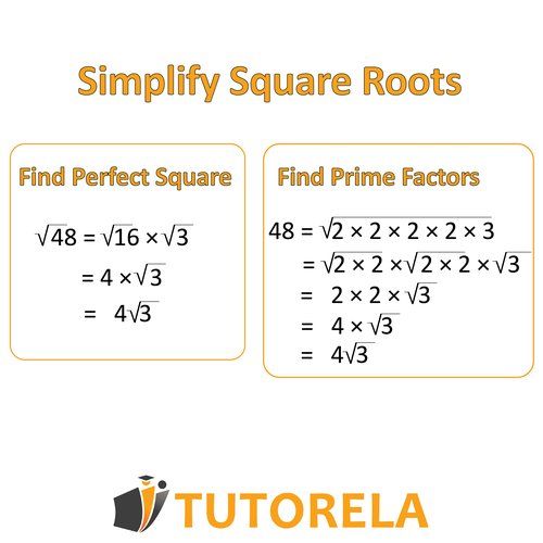 Step-by-step visual guide to simplifying square roots using two methods: finding a perfect square and using prime factorization, demonstrated with β48 simplified to 4β3
