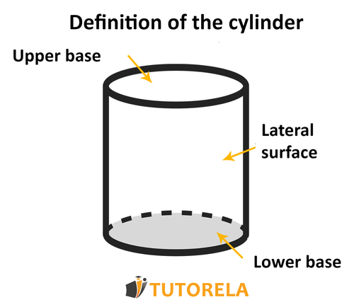 A - illustrate the definition with the following figure