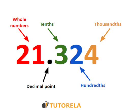 A - Decimal number