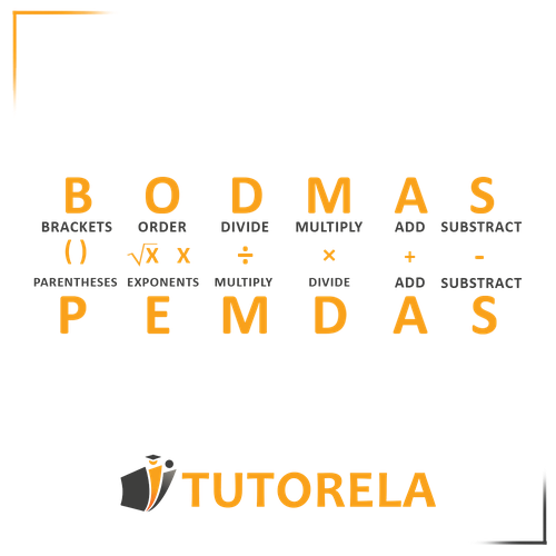 Illustration of BODMAS/PEMDAS rule hierarchy for arithmetic operations: Brackets/Parentheses, Order/Exponents, Division/Multiplication, Addition/Subtraction explained for basic mathematical calculations.