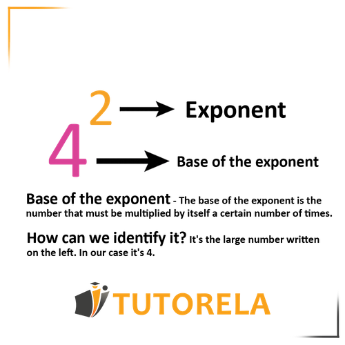 Exponents and the Base of the Exponents