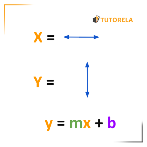 A - Linear Function