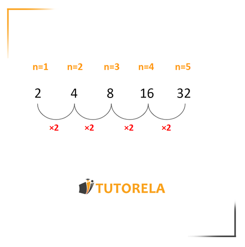 Recurrence Relations