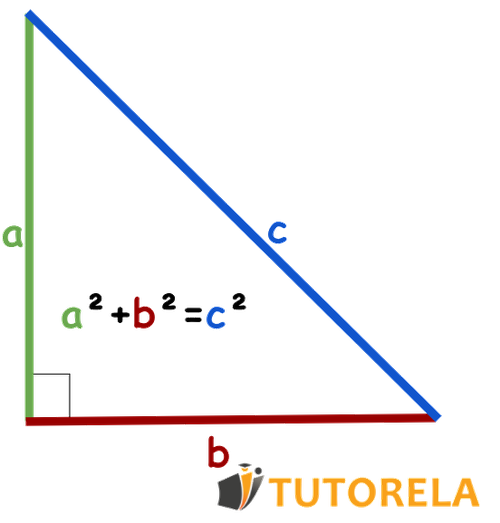 How to solve the Pythagorean theorem