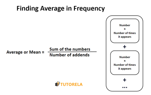 A1 - How to calculate the mean