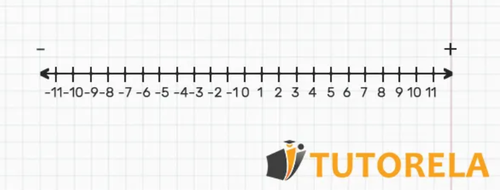 A1 - Real number line