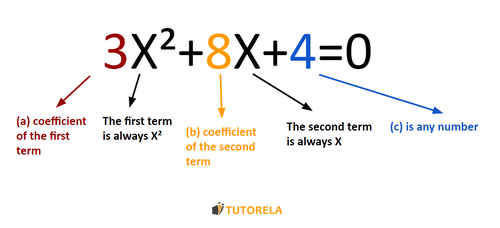 A - Factorization of trinomials