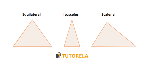 A11 - How triangles are classified according to their sides