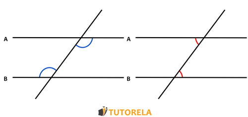 two pairs of alternate angles, one is painted red and the other blue.