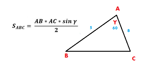 Diagram of a triangle labeled ABC with sides AB = 5, AC = 8, and angle Y = 60°. The area formula  𝑆 𝐴𝐵𝐶 = (𝐴𝐵⋅𝐴𝐶⋅sin𝛾)/2 is shown.