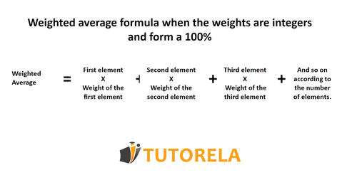 A - Weighted average formula