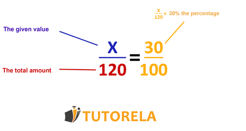 B3 - Example of percentage calculation