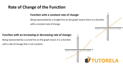 A1 - function_rate_of_change_image.