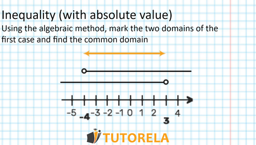 A1- image Marking of the two domains of the first case and finding the common domain