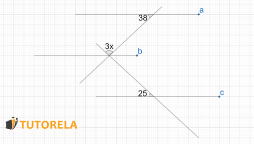 Exercise 5 a, b and c are parallel Find the value of X.