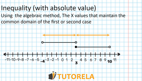 A3 - Inequality (with Aabsolute value) In the algebraic method