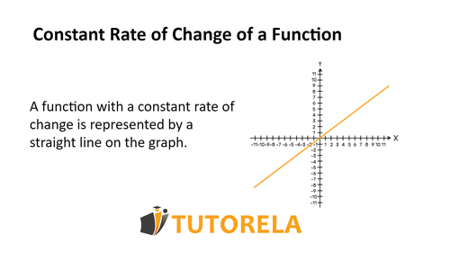A2 - Constant rate of change of a function