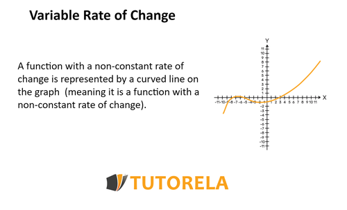 B3 - Function with inconsistent rate of change