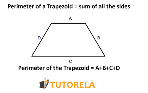 A1- The_calculation_of_the_perimeter_of_the_trapezoid.