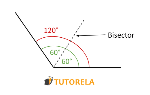 A1  -  Bisector