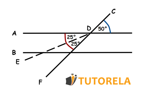 A5 - Bisector in a graph with parallel lines
