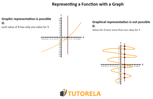 A1 - Graphical representation of a function
