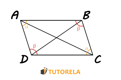 P12 - Parallelogram