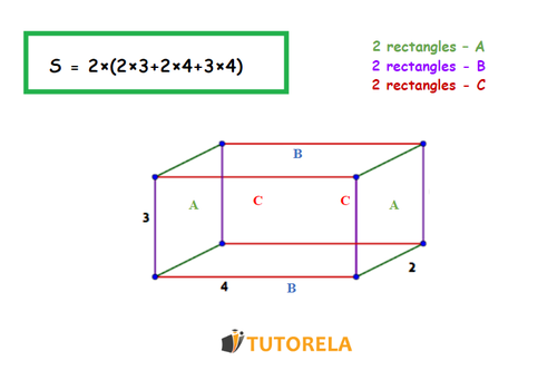 A3 - The surface area of the rectangular prism