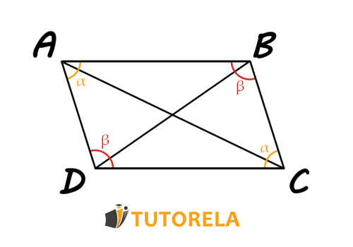 P5 -Parallelogram