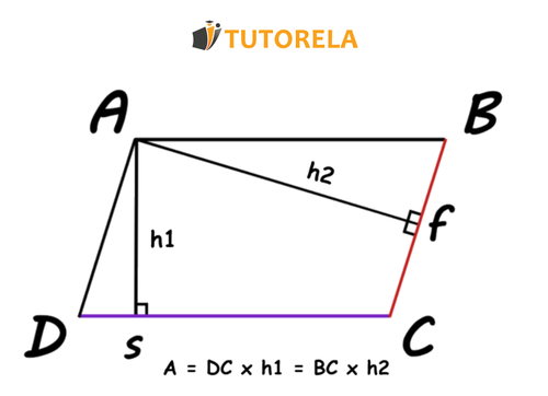 1 - Area of a Parallelogram