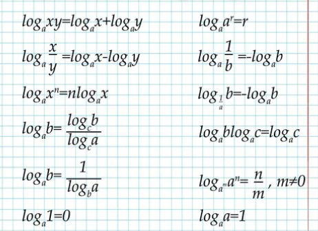 A-Cheat Sheets, Logarithmic Rules