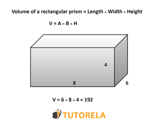 A6 - Volume of an orthohedron