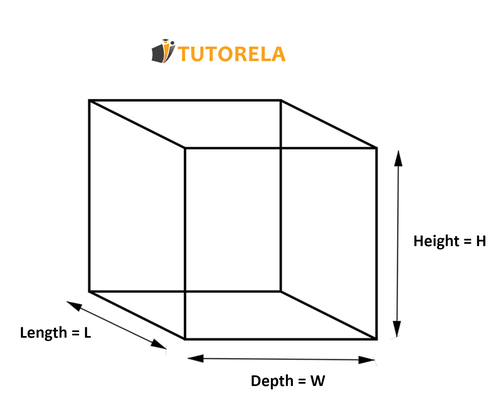 C3-. Surface area of the rectangular prism (with all faces and bases)