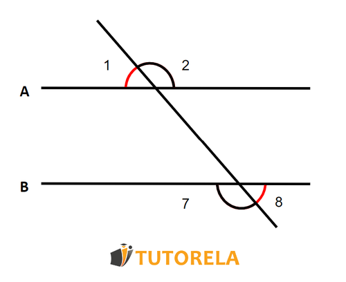 How to take the measure of an external alternating angle