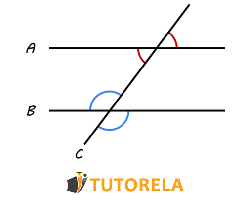 1a - Angles opposite by the vertex