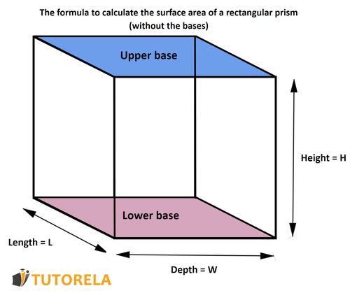 C -  Calculation of the surface area of the rectangular prism (without the bases)