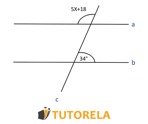 Lines a,b are parallel