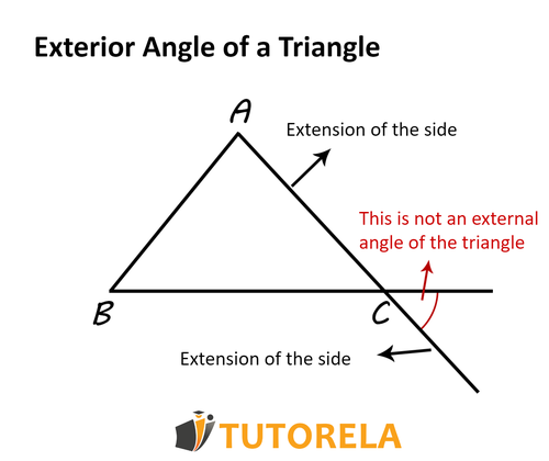 B2 -  Exterior angle of a triangle