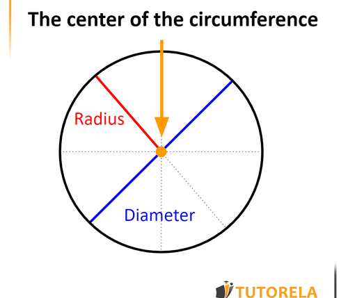 The center of the circumference