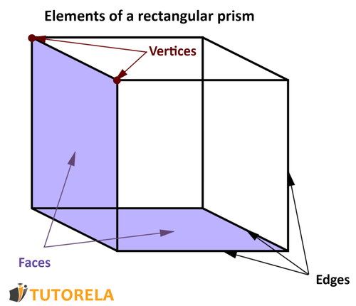 Structure of a rectangular prism