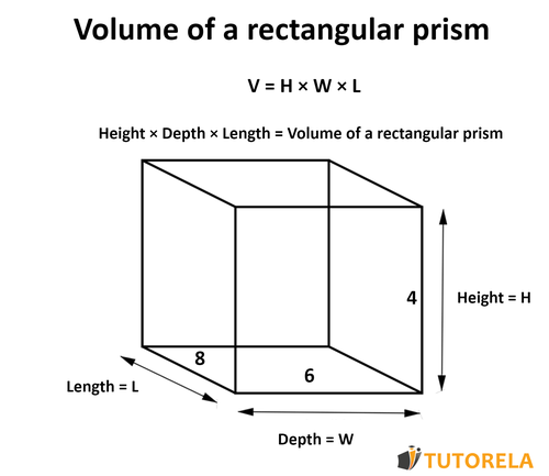 Calculation of the volume of the rectangular prism