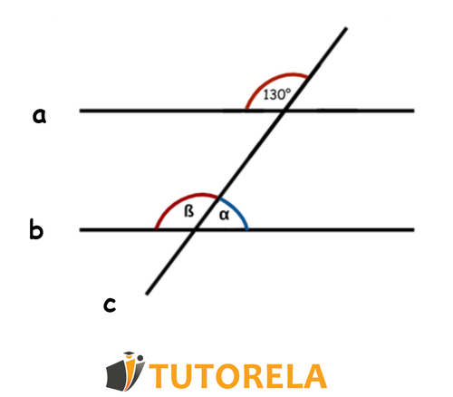 1a - Exercise 2- on parallel lines