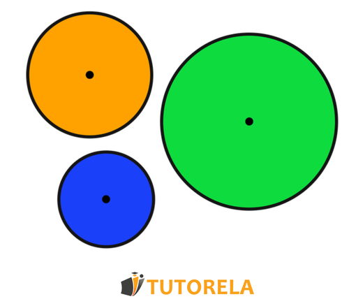 examples of circles with different circumferences.
