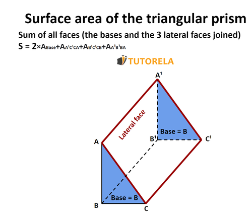 A3 - Formula_for_calculating_the_surface_area_of_a_triangular_prism