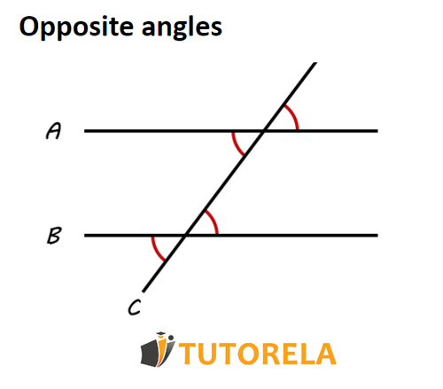 O - Angles opposite