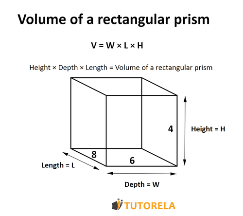 A1 - Volume of a rectangular prism