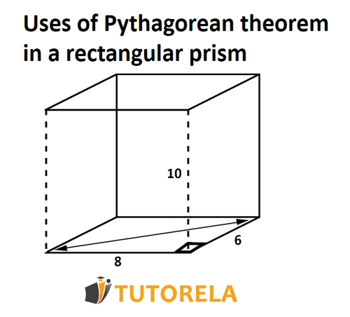 A1- Uses of the Pythagorean theorem in an orthohedron